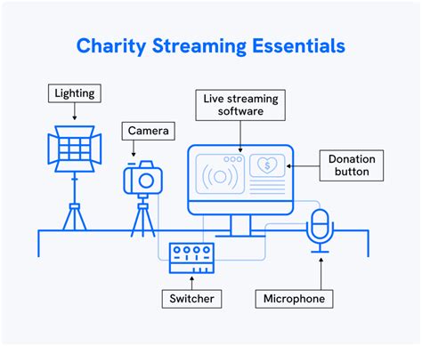 how to set up a twitch charity stream|How to Start a Charity Live Stream .